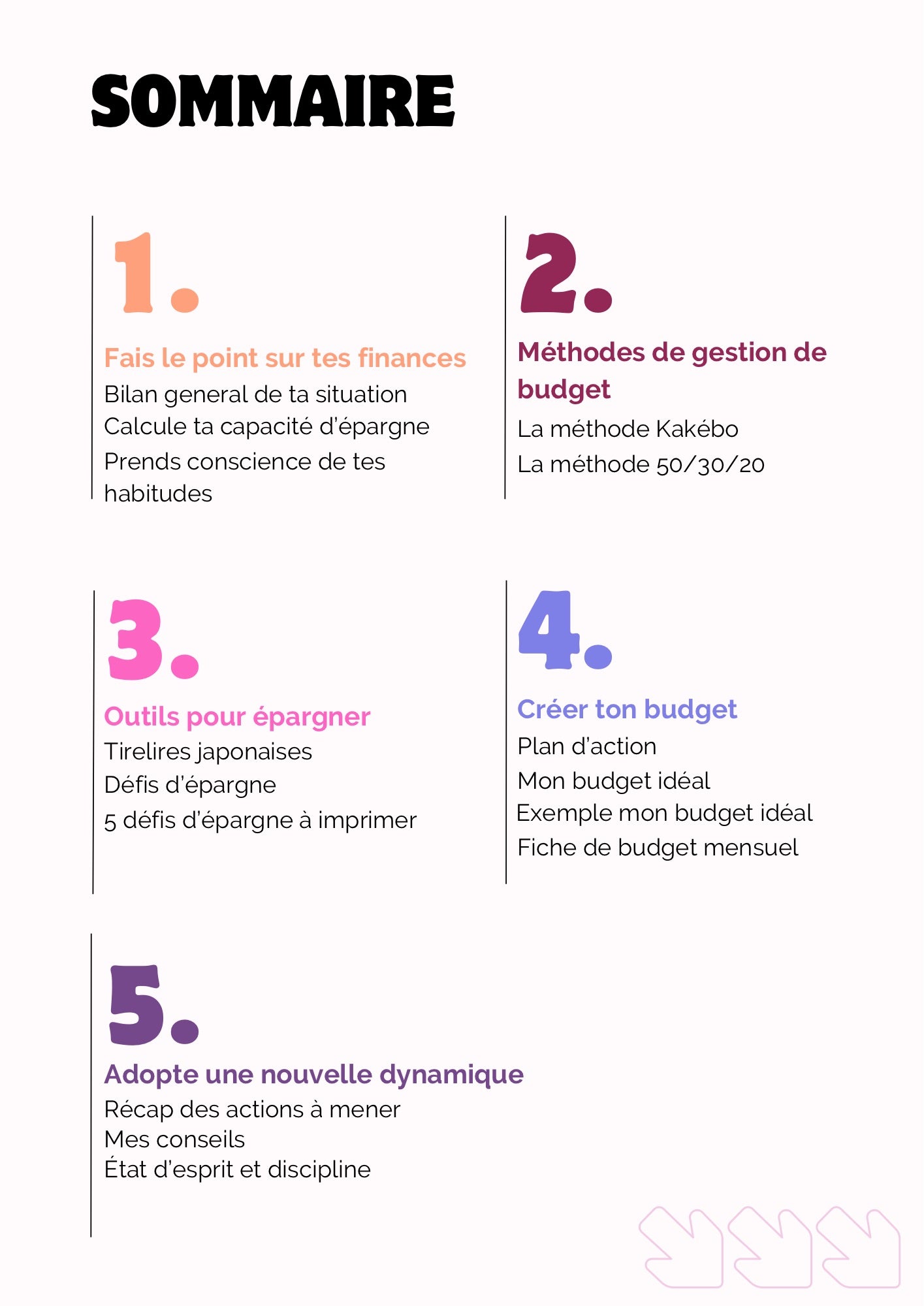 Le guide pratique pour gérer ton budget au quotidien ✨